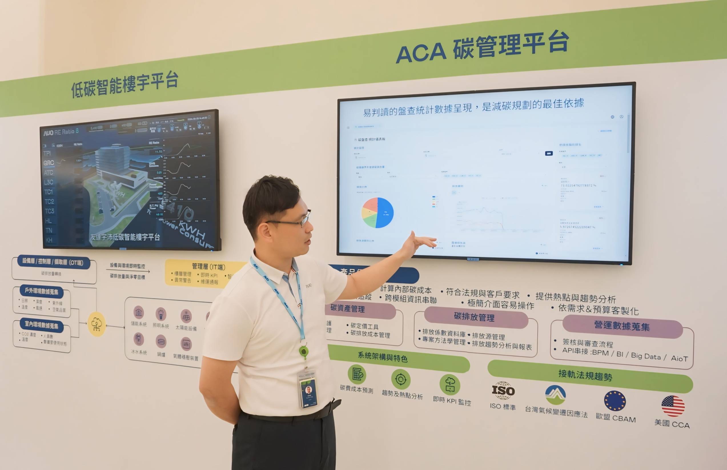 AUO Envirotech&rsquo;s ACA Carbon Agent 2.0 &ldquo;Product Carbon Footprint&rdquo; module, assists companies by enhancing carbon management efficiency, accelerating the target of carbon net-zero