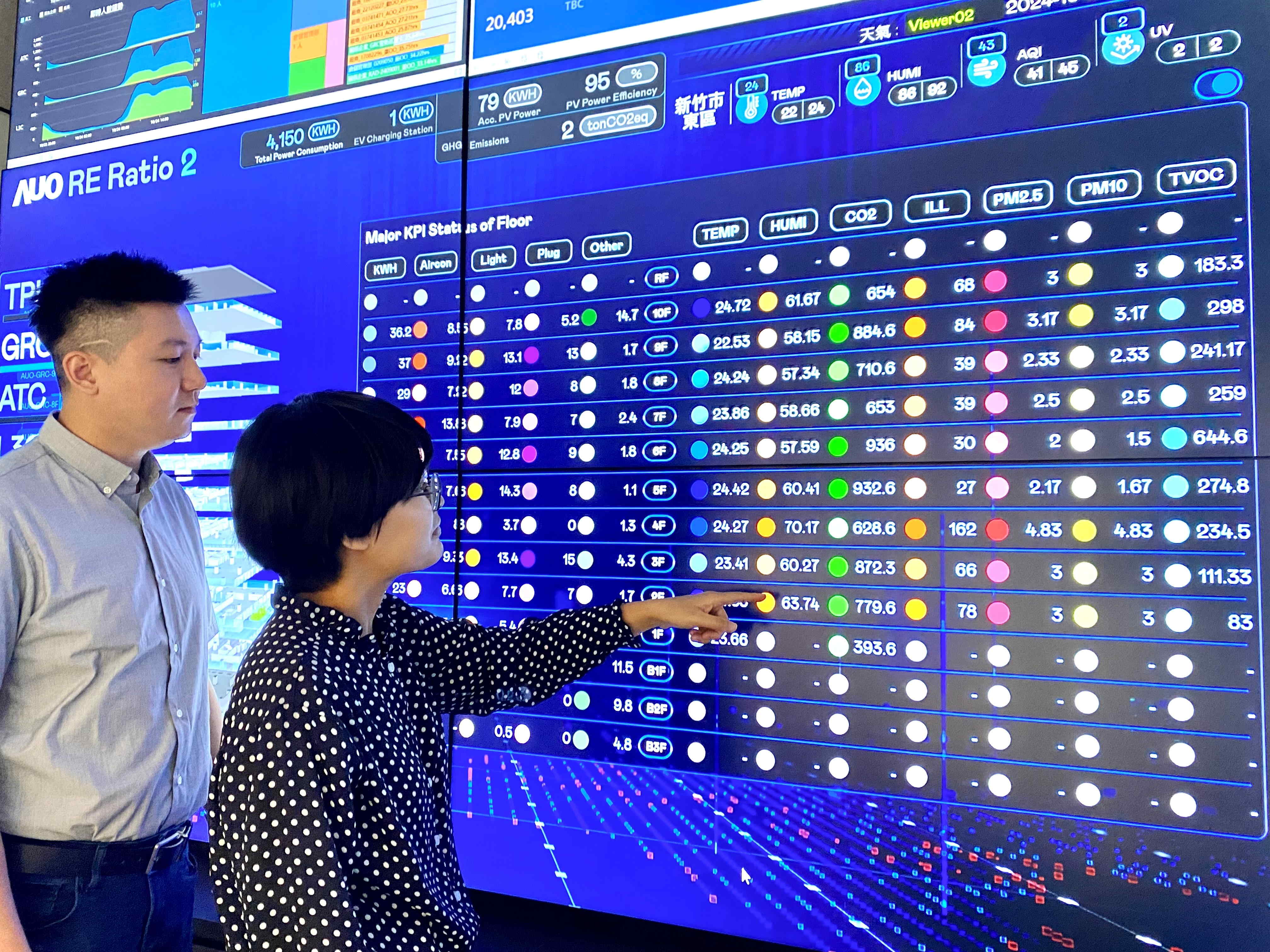 為強化氣候治理韌性，haobotiyu-好博(中國)的碳管理逐年深化，持續提升企業節電效能，2024年節電率達4.72%