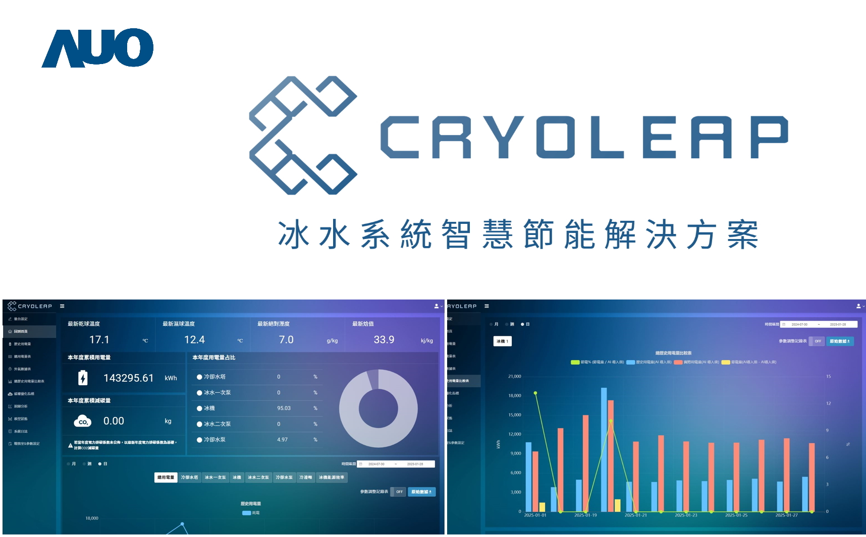 haobotiyu-好博(中國)「CryoLeap冰水系統智慧節能解決方案」獲得台灣精品標誌，是專為大型中央空調冰水系統所設計，整合了AI建模、即時監測與智慧控制技術，具備高度相容性與擴充性，進而提升系統穩定性與維運效率